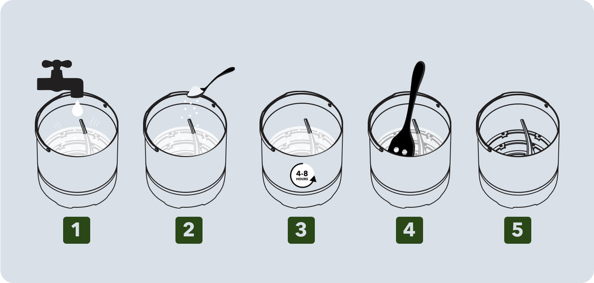 Five-step bucket cleaning diagram: rinse with water, add baking soda, soak 4–8 hours, dislodge debris with a long spoon, then air dry